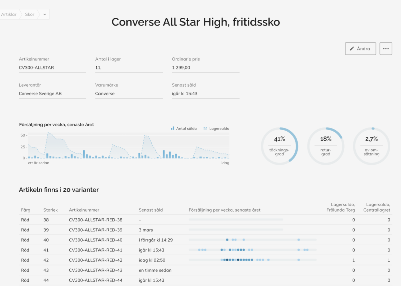 Säljstatistik på artikelnivå